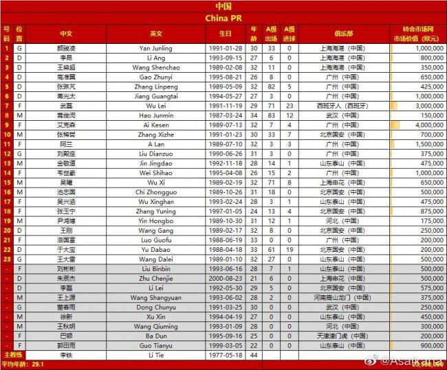 如果我们场均丢3个球……我们就会跌入乙级联赛。